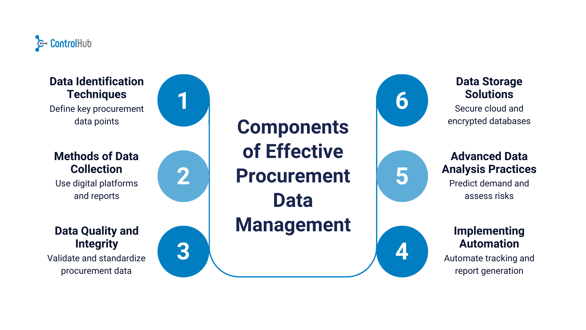 Key Strategies for Effective Procurement Data Management